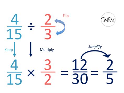 1/2 divided by 2|Dividing Fractions Calculator.